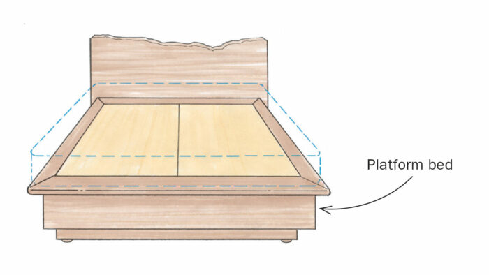How to Mix sand into finish to stabilize mattress on platform bed