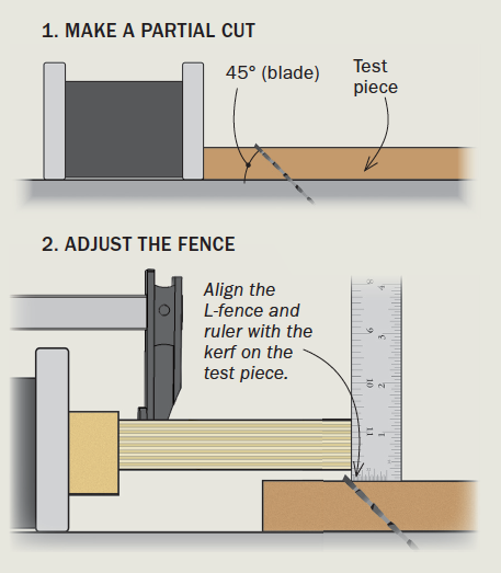 Test cut sets up L-fence.