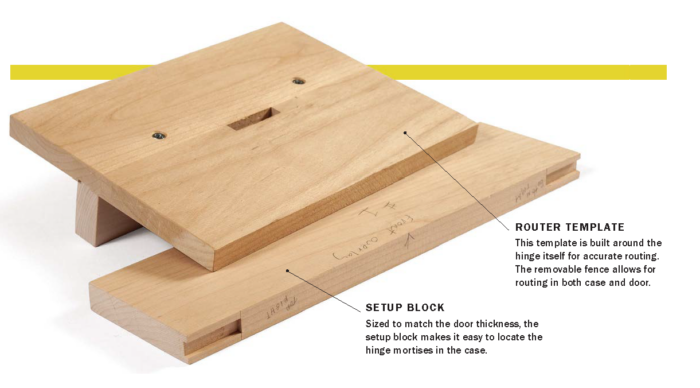 router template diagram