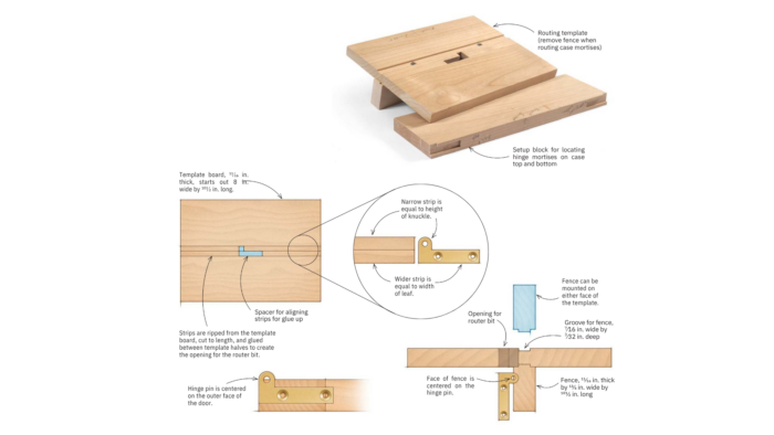 template for mortises