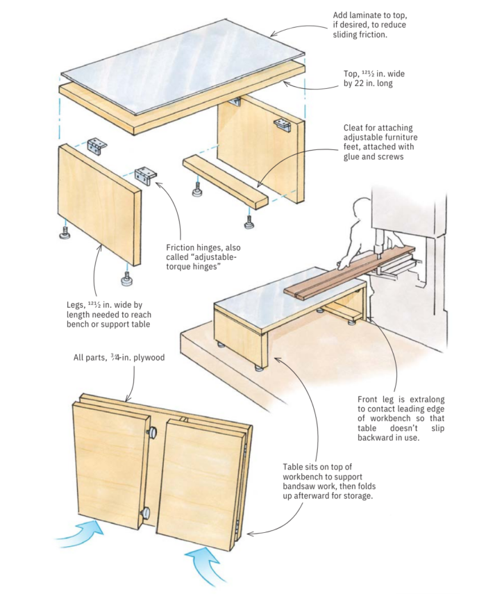 Folding bandsaw table diagram