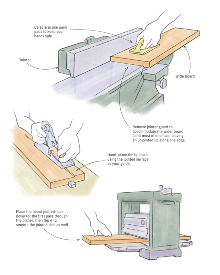 Diagram of how to flatten boards too wide for your jointer