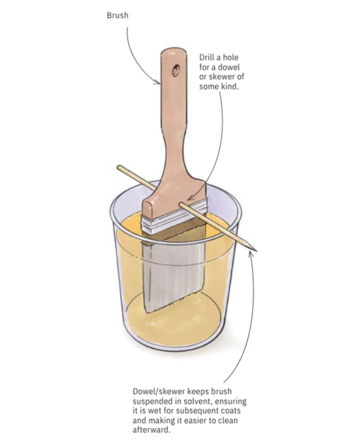 Diagram of how to keep a brush wet between coats